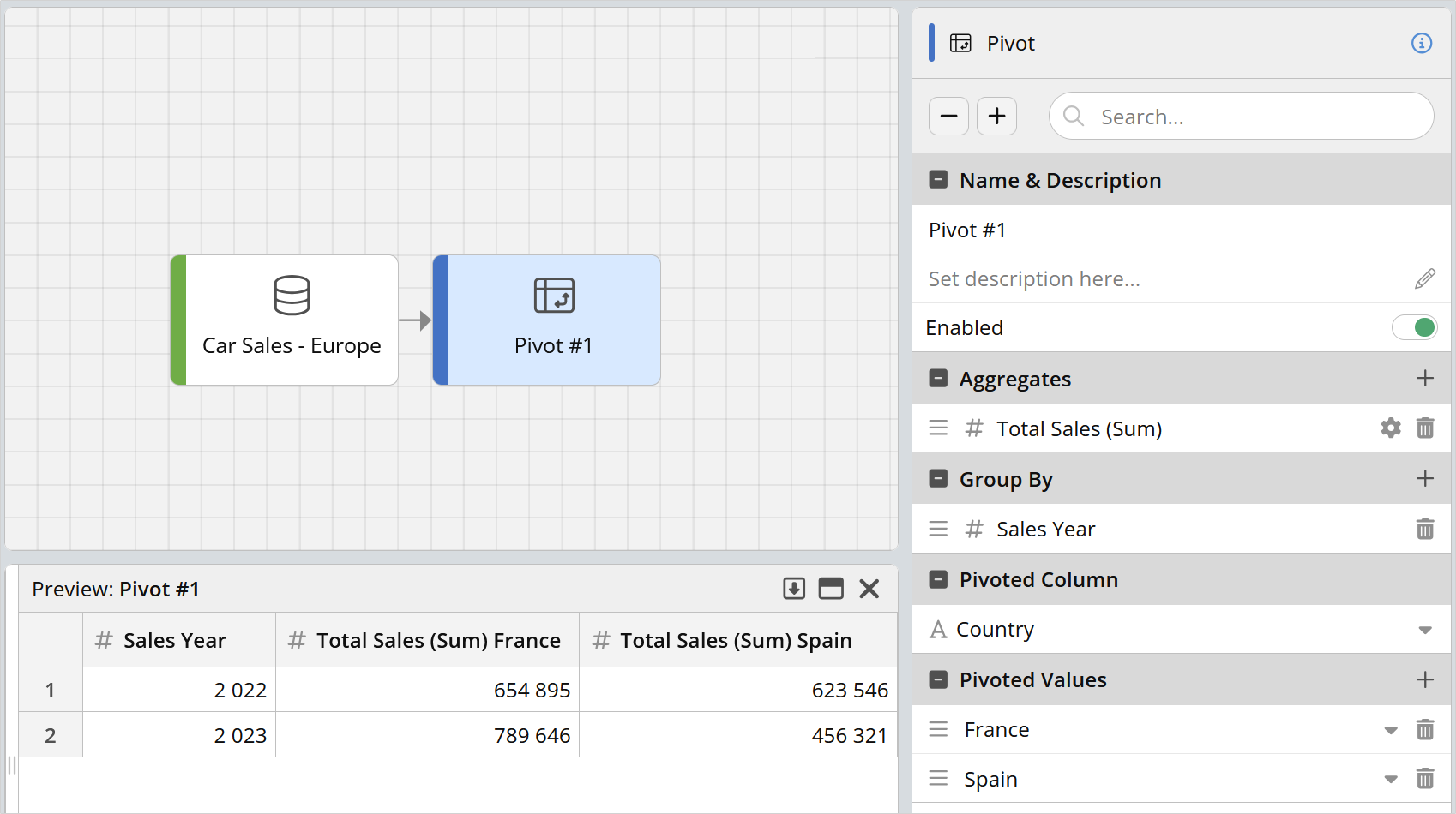 The Modern Data Platform