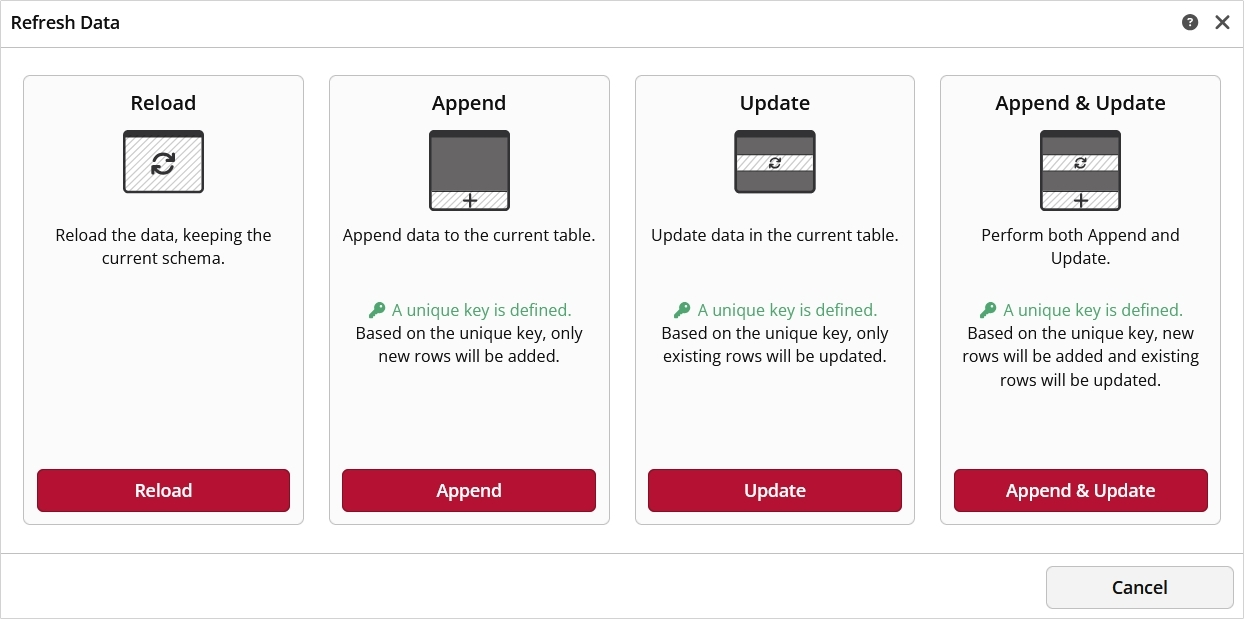 The Modern Data Platform