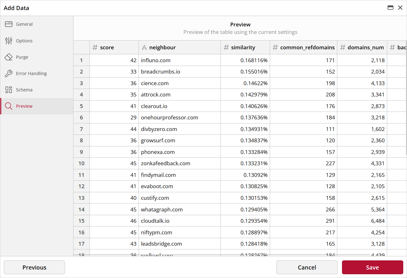 The Modern Data Platform