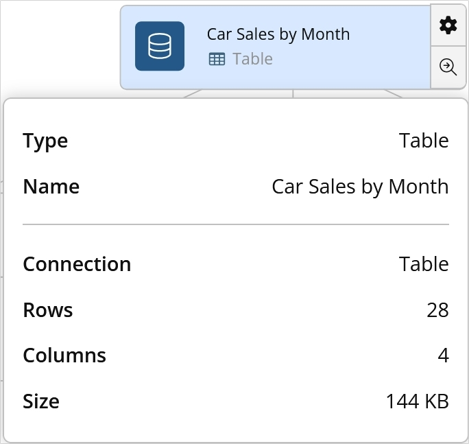 The Modern Data Platform